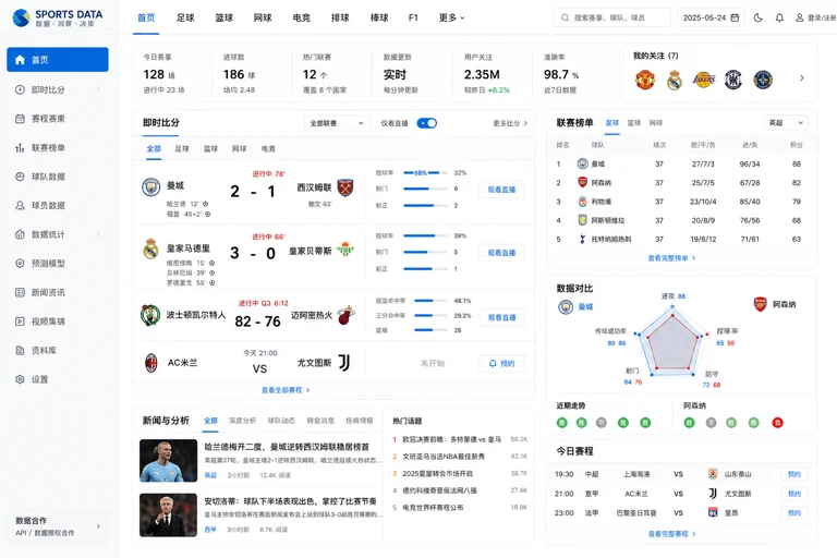 kaiyun多项目数据与比分分析界面示意图